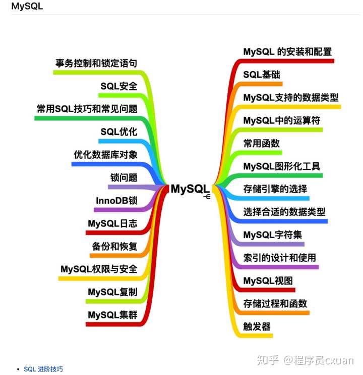Java优学网MyBatis类型处理器入门解析：轻松掌握Java与数据库类型转换，告别手动转换烦恼