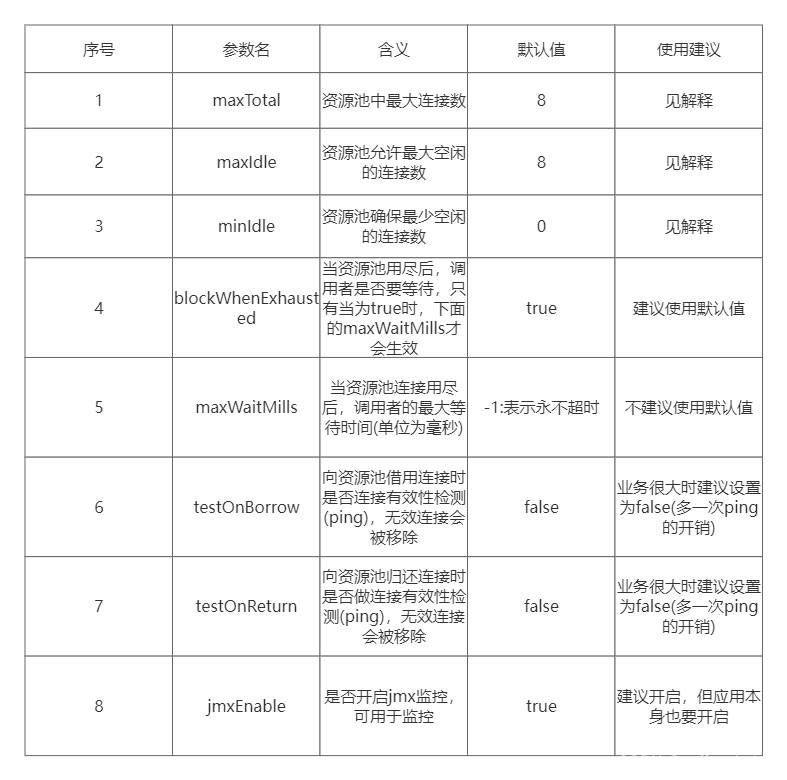 Java优学网String类型Redis入门解析：快速掌握高性能缓存技巧