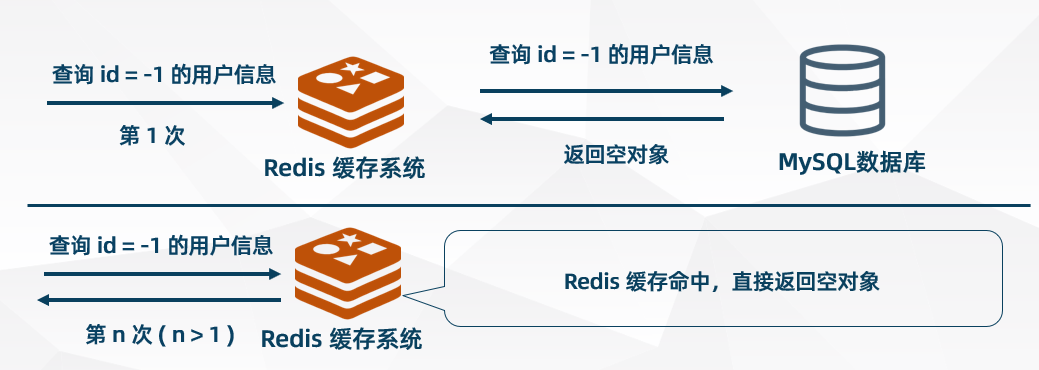 Java优学网String类型Redis入门解析：快速掌握高性能缓存技巧