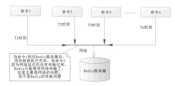 Java优学网Redis List类型详解：高效管理数据如待办清单，解决存储与操作难题