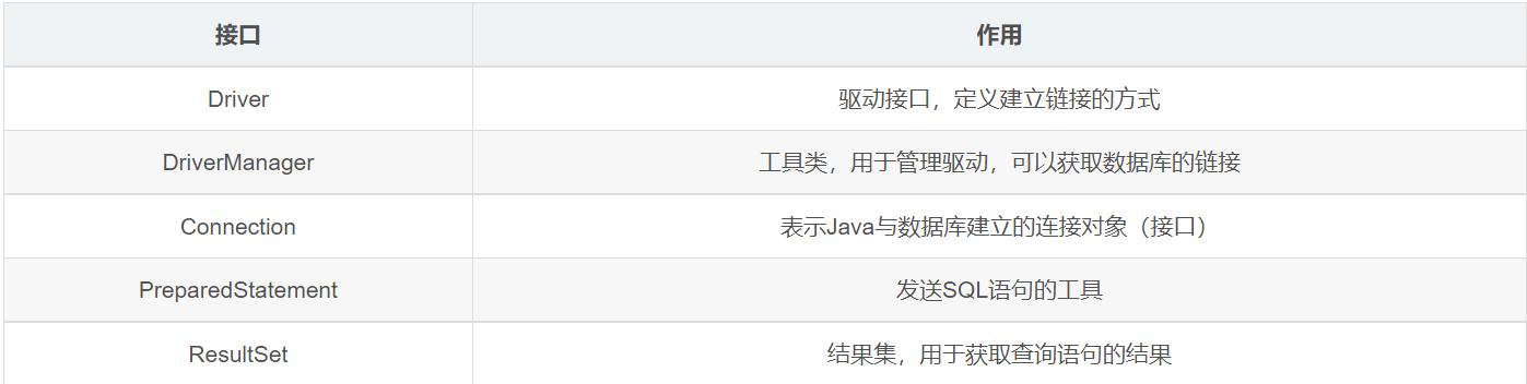 Java优学网Redis List类型详解：高效管理数据如待办清单，解决存储与操作难题
