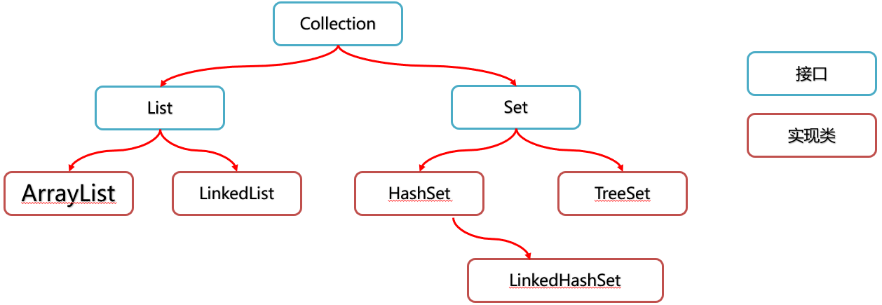 Java优学网ZSet类型Redis入门解析：轻松掌握排序数据结构，高效实现排行榜与积分系统