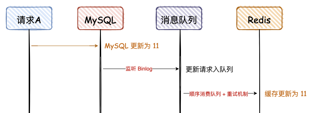 Java优学网MySQL ACID特性教程:彻底解决转账bug与数据一致性问题