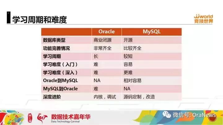 Java优学网MySQL触发器入门解析：轻松掌握数据库自动化助手，告别手动重复工作