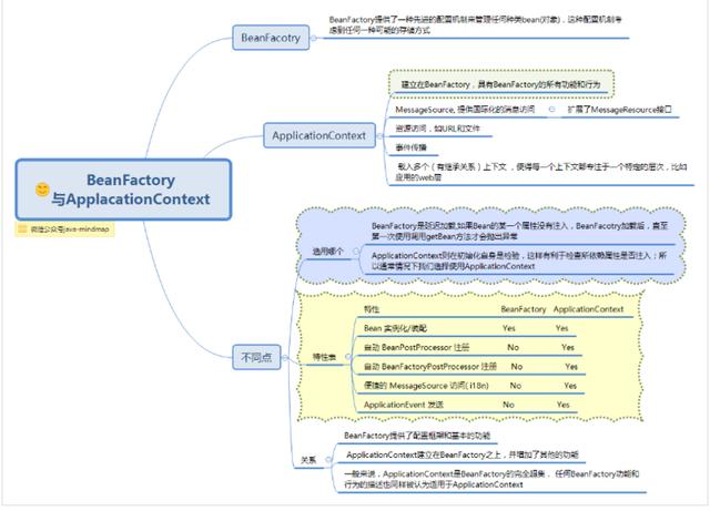 Java优学网Spring IoC讲解：轻松掌握依赖注入，告别配置烦恼